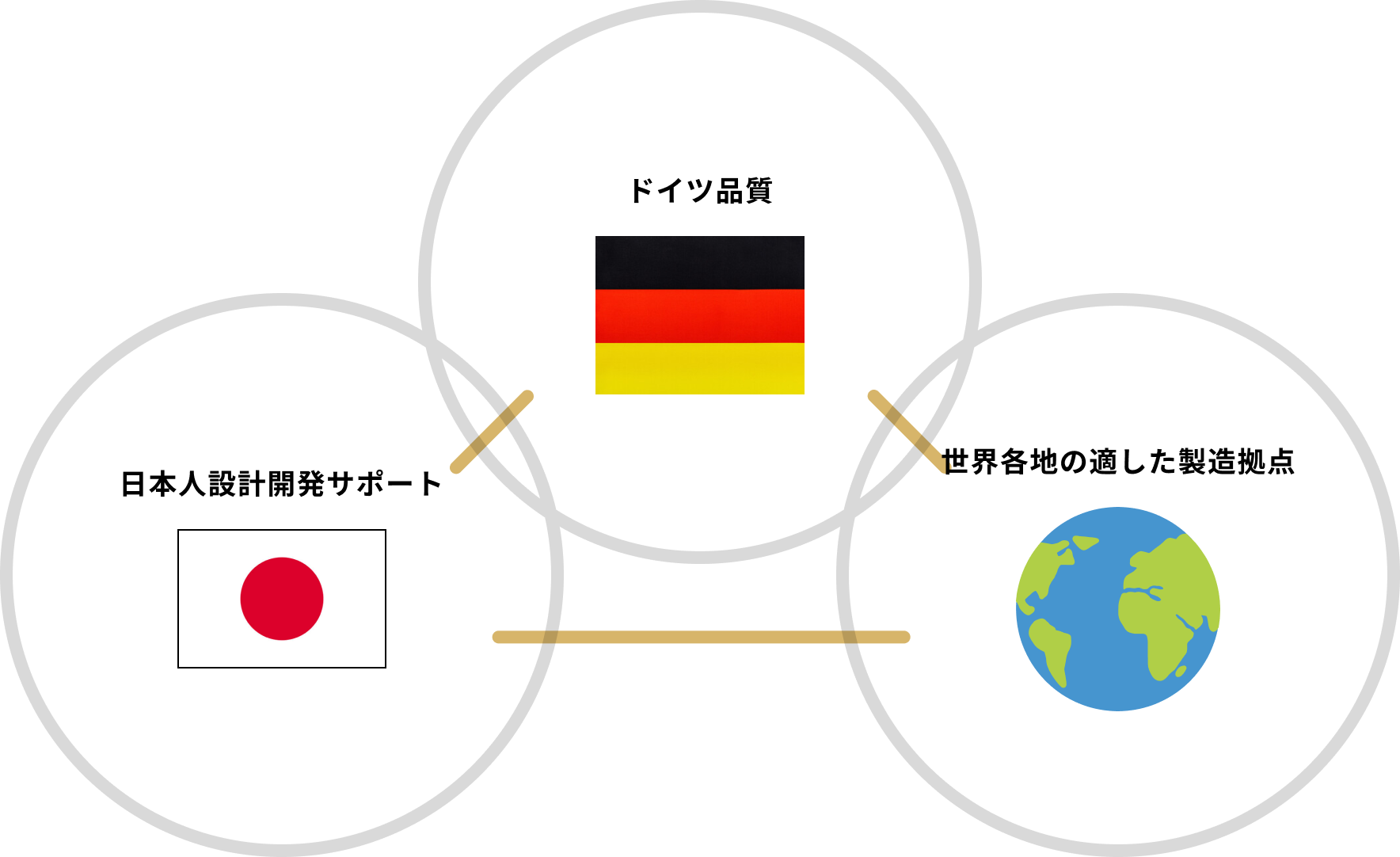 高品質＆最適価格で製品を提供